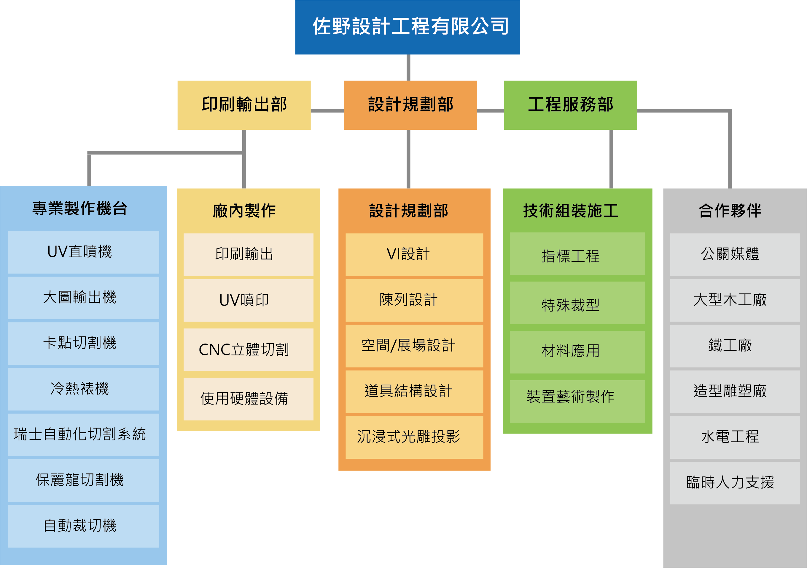 公司組織